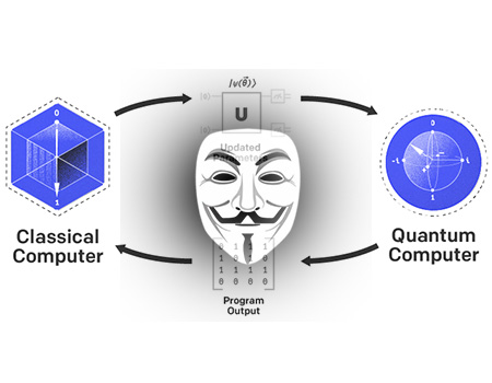 A Hybrid Attack Strategy