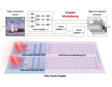 Tai Chi Photonic Chip img1